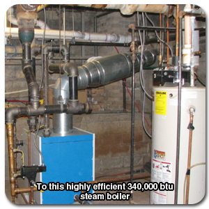 Energy consulting - - Boiler Professionals - system - Energy Solutions at Affordable Prices